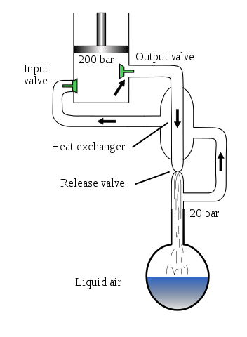 352px-Linde-verfahren.svg.png