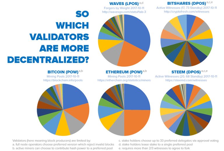 Decentralization v4.jpg