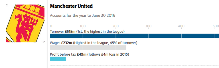 Screenshot-2018-1-22 Premier League finances the full club-by-club breakdown and verdict(6).png