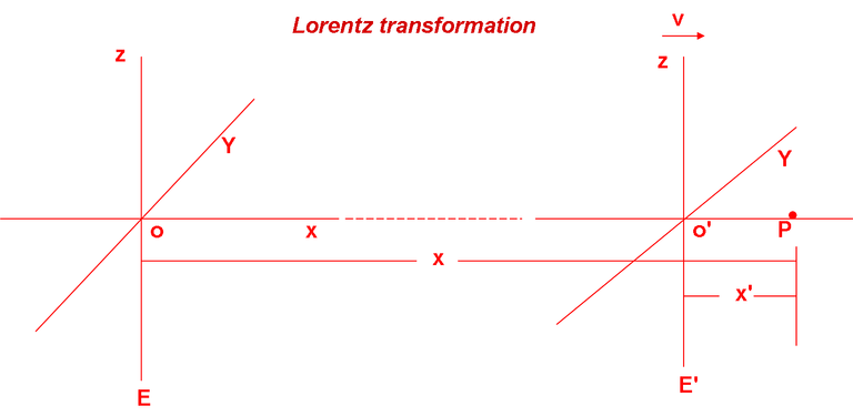 2.5- ejemplo 5 lorentz.png