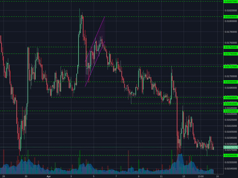 Poloniex:LTCBTC 2h