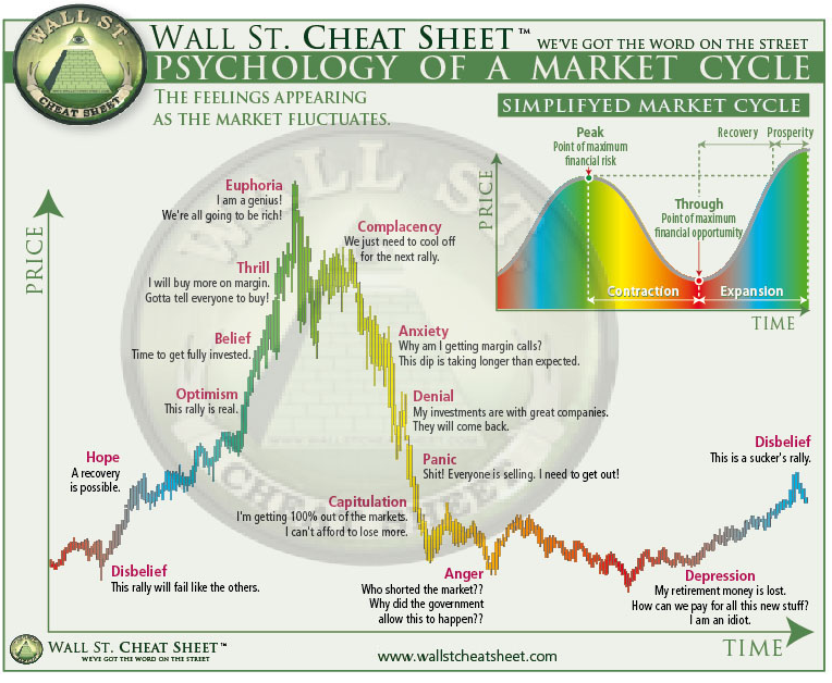 market cycle.png