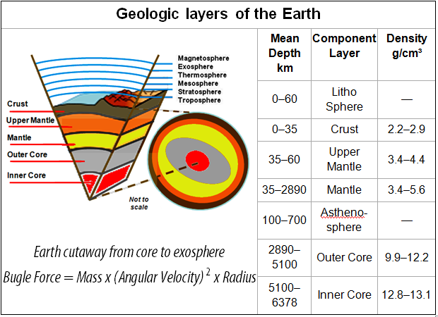 figure-14-earth-cutaway-from-core-to-exosphere2.png