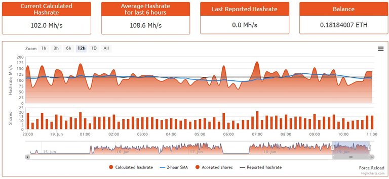 hashrate-norman-nanopool.jpg