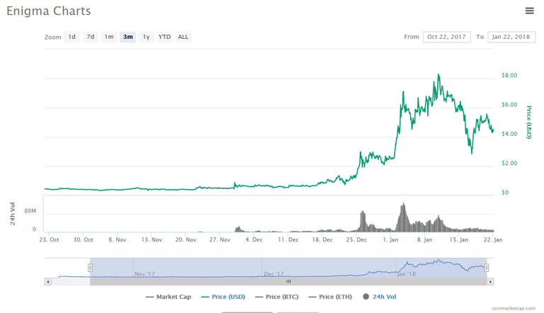 Enigma Price Chart.png