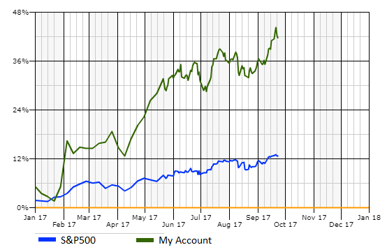 me v market.PNG