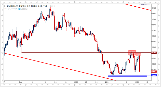 U.S. Dollar Flounders Ahead of CPI, Retail Sales; Euro Bulls Re-Engage.png