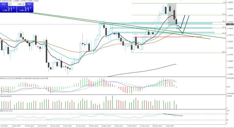 EURUSD Daily.png