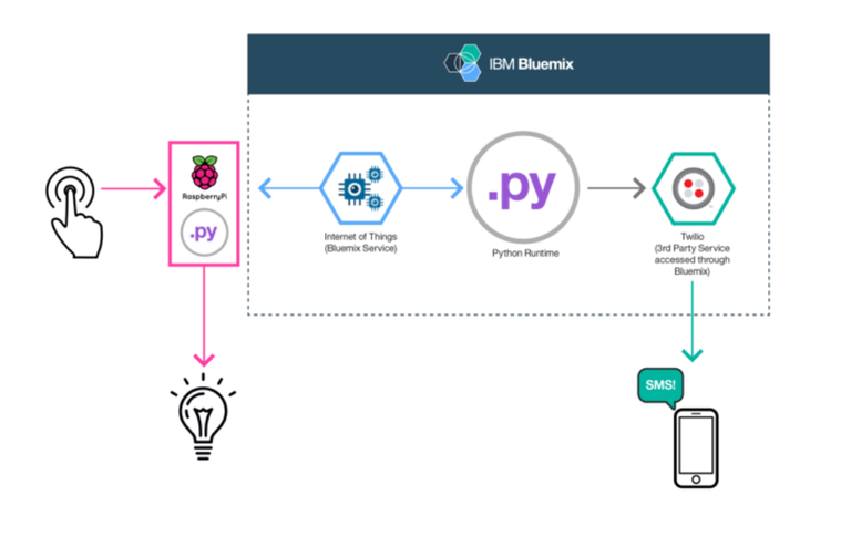 raspberrypidiagram.png