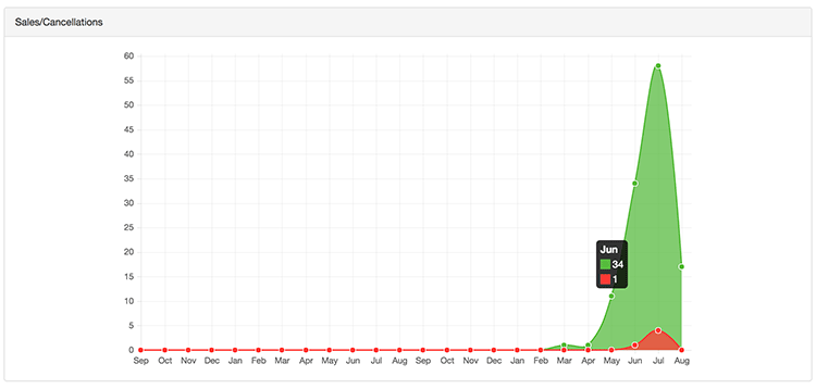 merch-by-amazon-sales.png