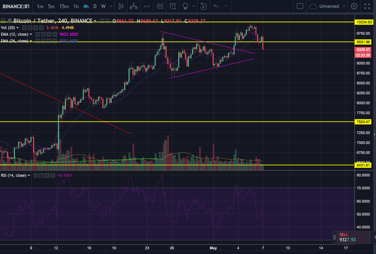 2018-05-07 BTC chart.png