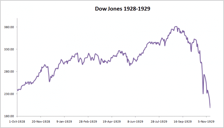 Dow-Bear-Rally-1.png