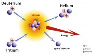 howanatomicbombworks_NuclearFusion2-300x177.jpg