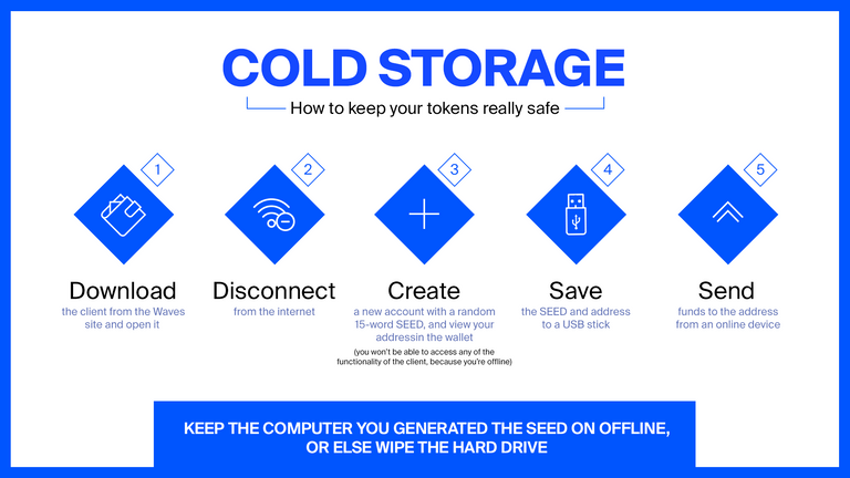 Cold Storage