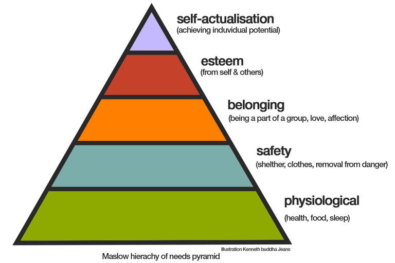 maslow-hierarchy-of-needs-pyramid-colour.png