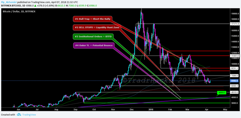 BTCUSD-D1-7APR-2018.png