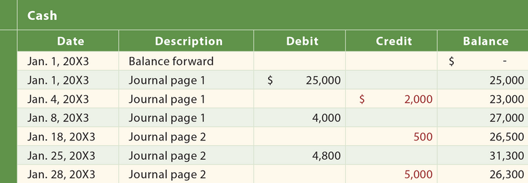 cashgenledger3.png