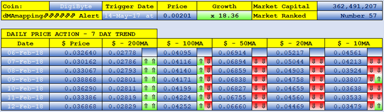 DIGIBYTE dMAs screen.png