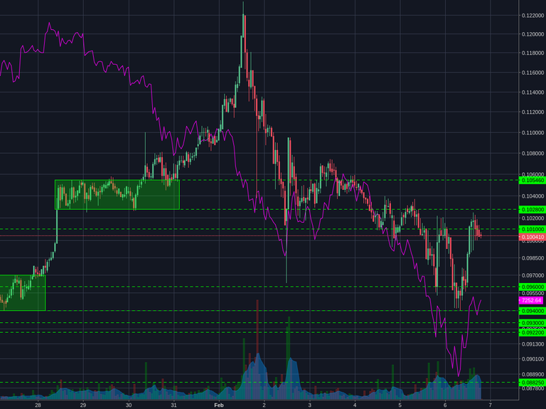 Bitstamp:ETHBTC 1h