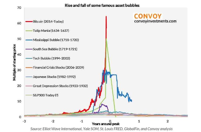 bitcoin bubble biggest ever.jpg