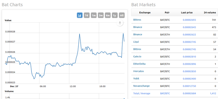 bat-chart.png