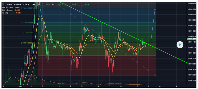 XLM 24.1.18.PNG