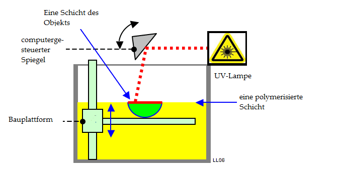 SLA.png