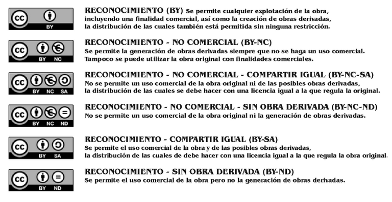 licencias-creative-commons.png