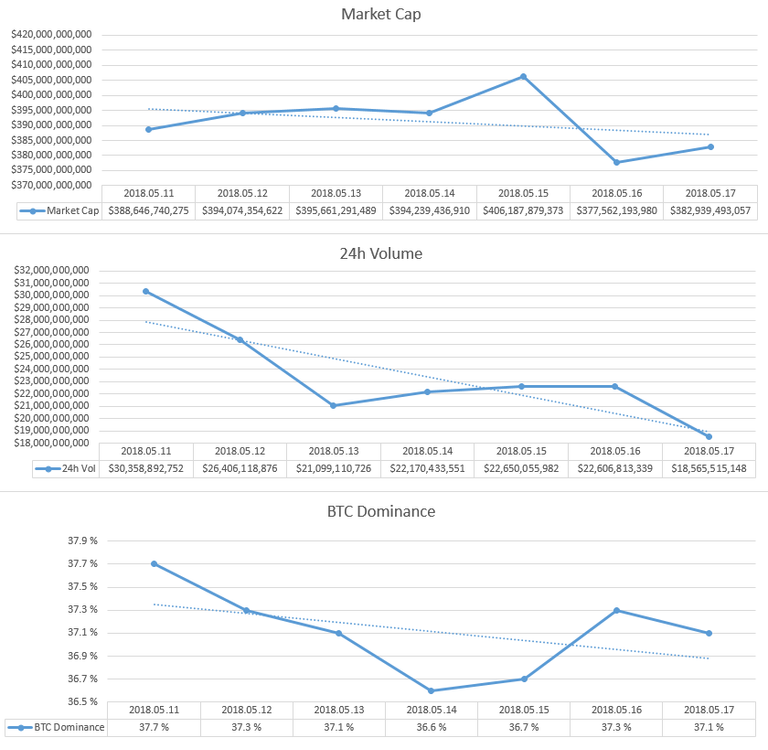 2018-05-17_GlobalMarket.PNG