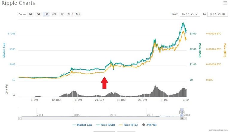 Ripple price surge after Trump EO 13818 Dec 20 2017 annot.jpg