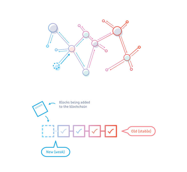 170917_Blockchain Slides [Recovered]-08.png