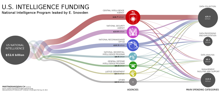 US_intelligence_budget.png