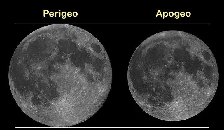 Luna_Apogeo_Perigeo_comparacion_Paco_Bellido.jpg