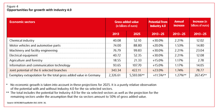 opportunities for growth industry 4차산업혁명.png