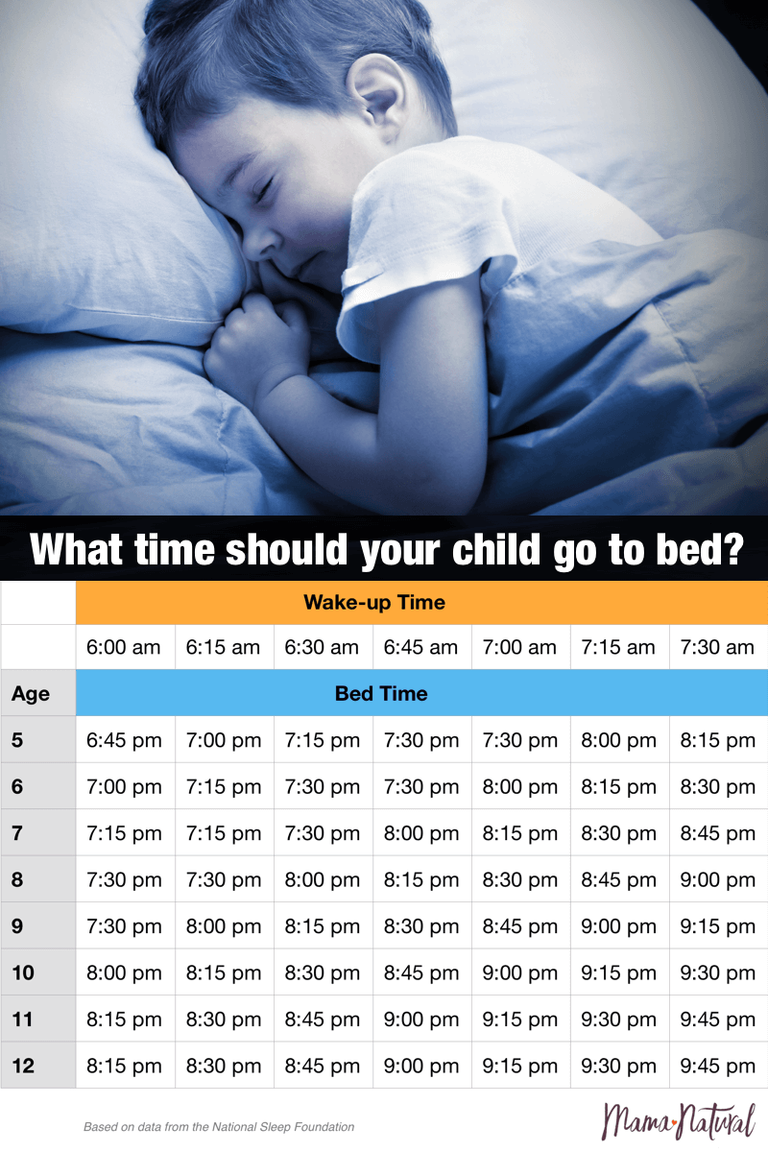 What-is-the-best-bedtime-for-your-child-kids-sleep-chart-by-Mama-Natural-pin.png