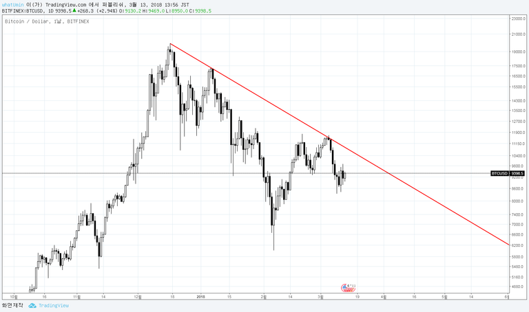 btc down trend.png