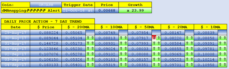 OKCASH dMAs screen.png