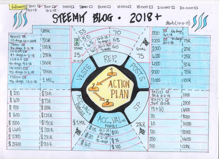 Steemit report 001.jpg