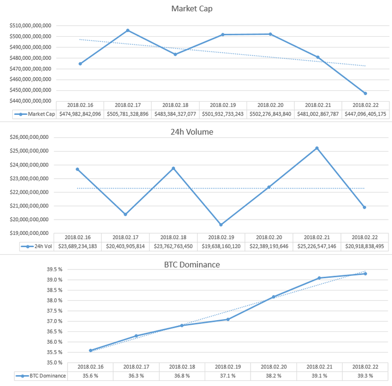 2018-02-22_GlobalMarket.PNG