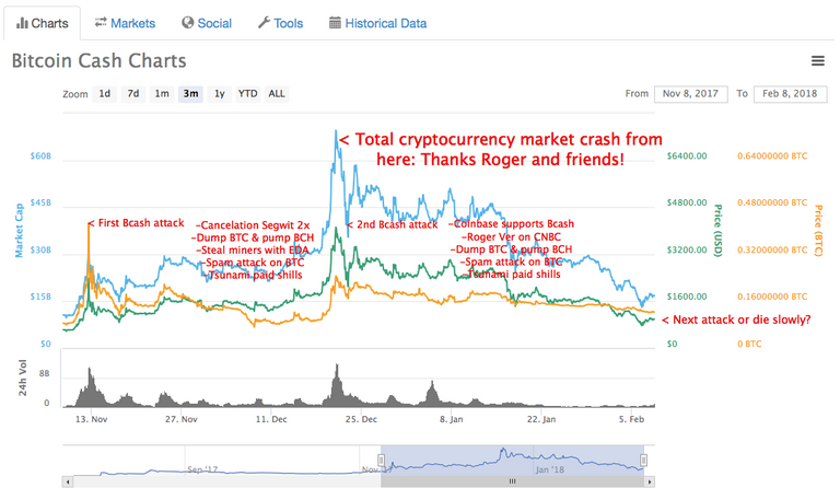 Bcash attacks.png