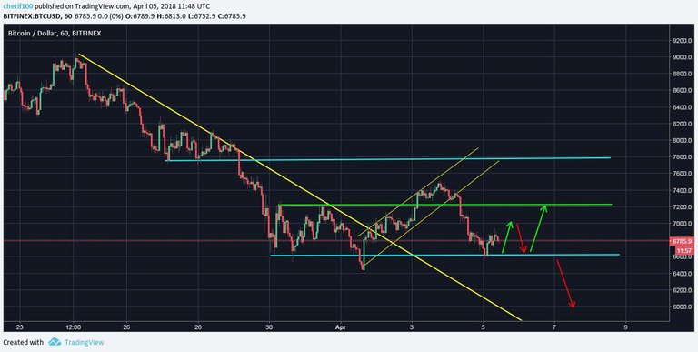 btc chart.jpg