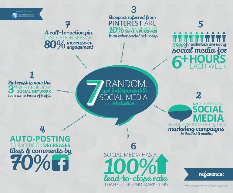 social-media-stats-and-facts-2014-infographic.jpg