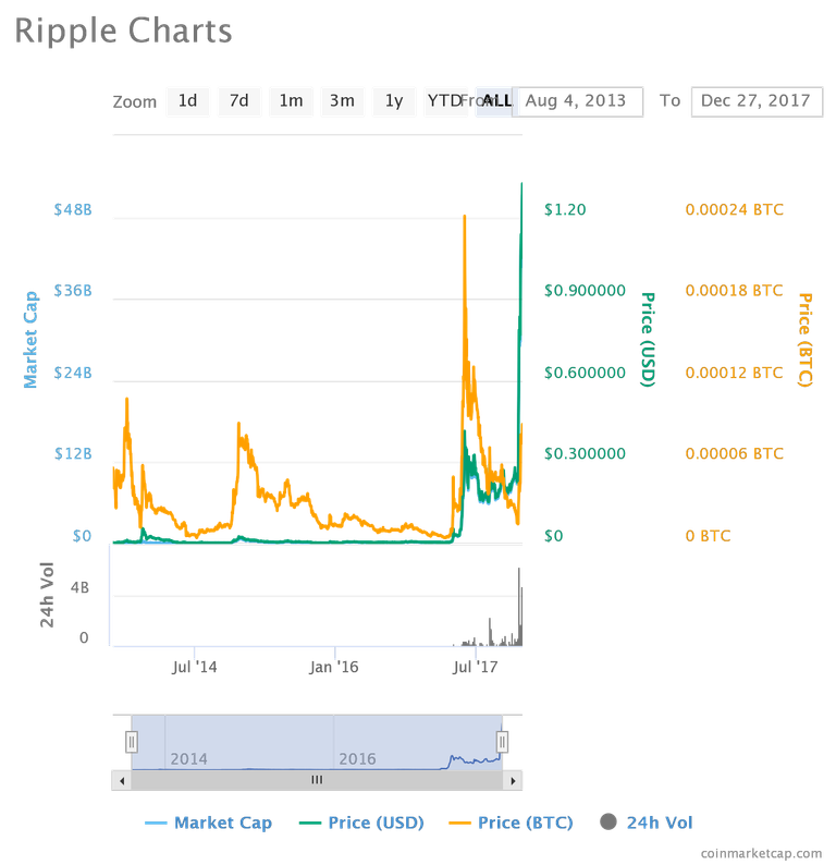 chart.png