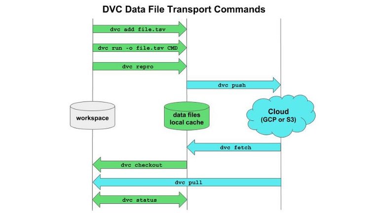 dvc-files.jpeg