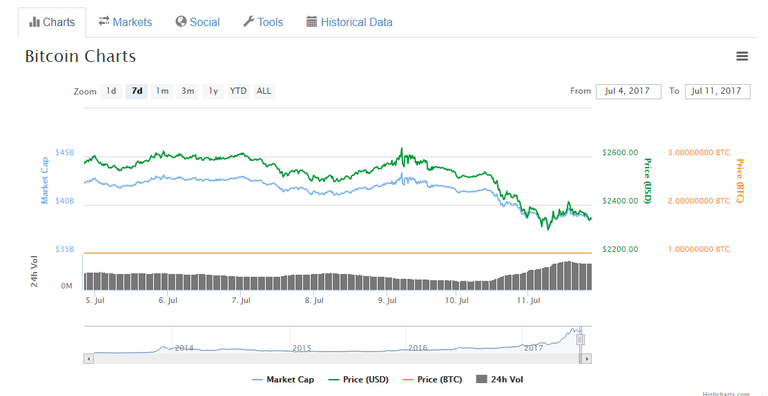 btc baja.PNG