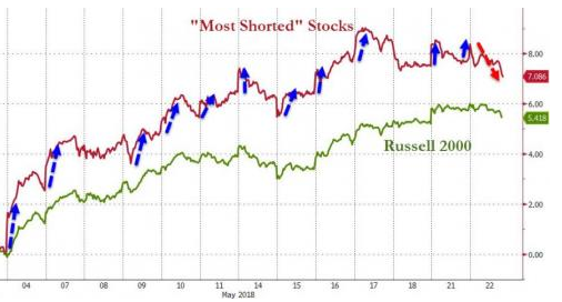 Shorts get hammered 52018.jpg