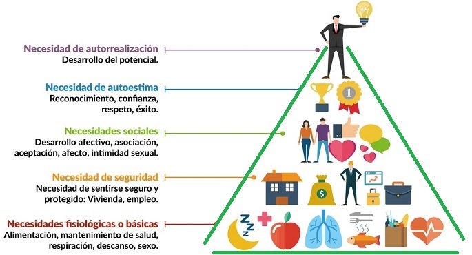 piramide-de-maslow.jpg