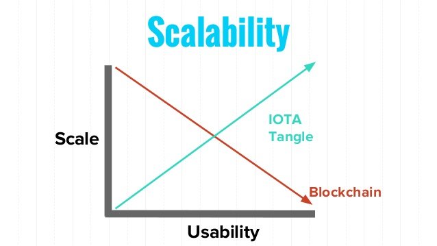 IOTA scalability.jpg
