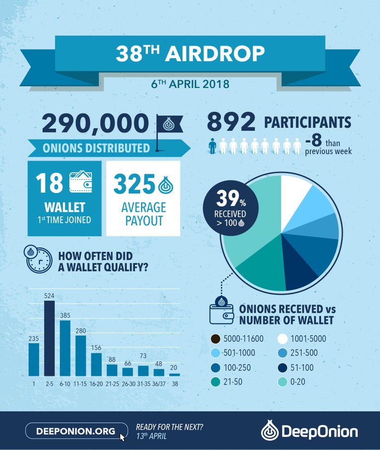 deep_38_airdrop-01.jpg