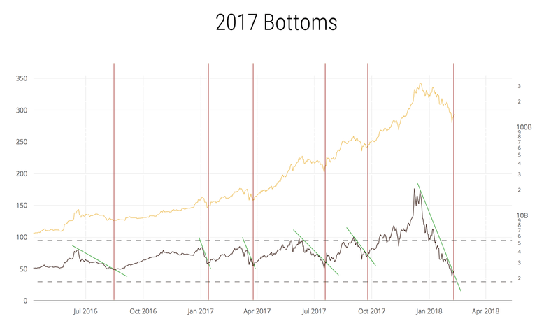 nvt-trend-bottoms-2017.png